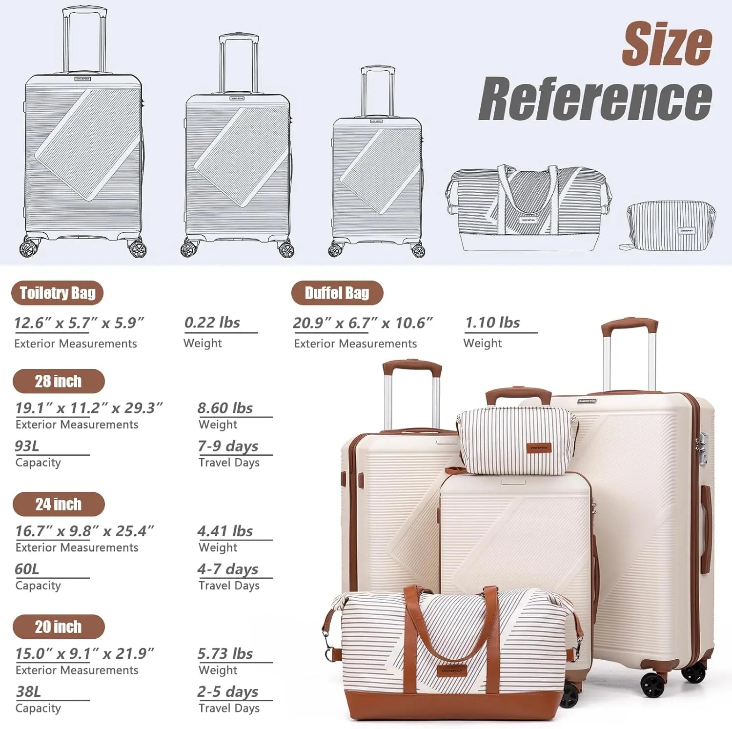 5-Piece Hardshell Luggage Set